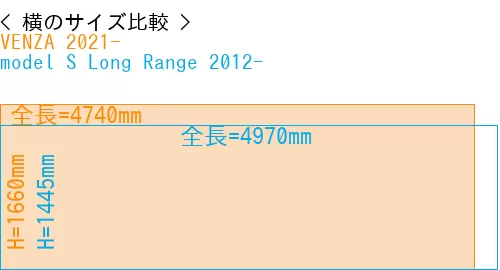 #VENZA 2021- + model S Long Range 2012-